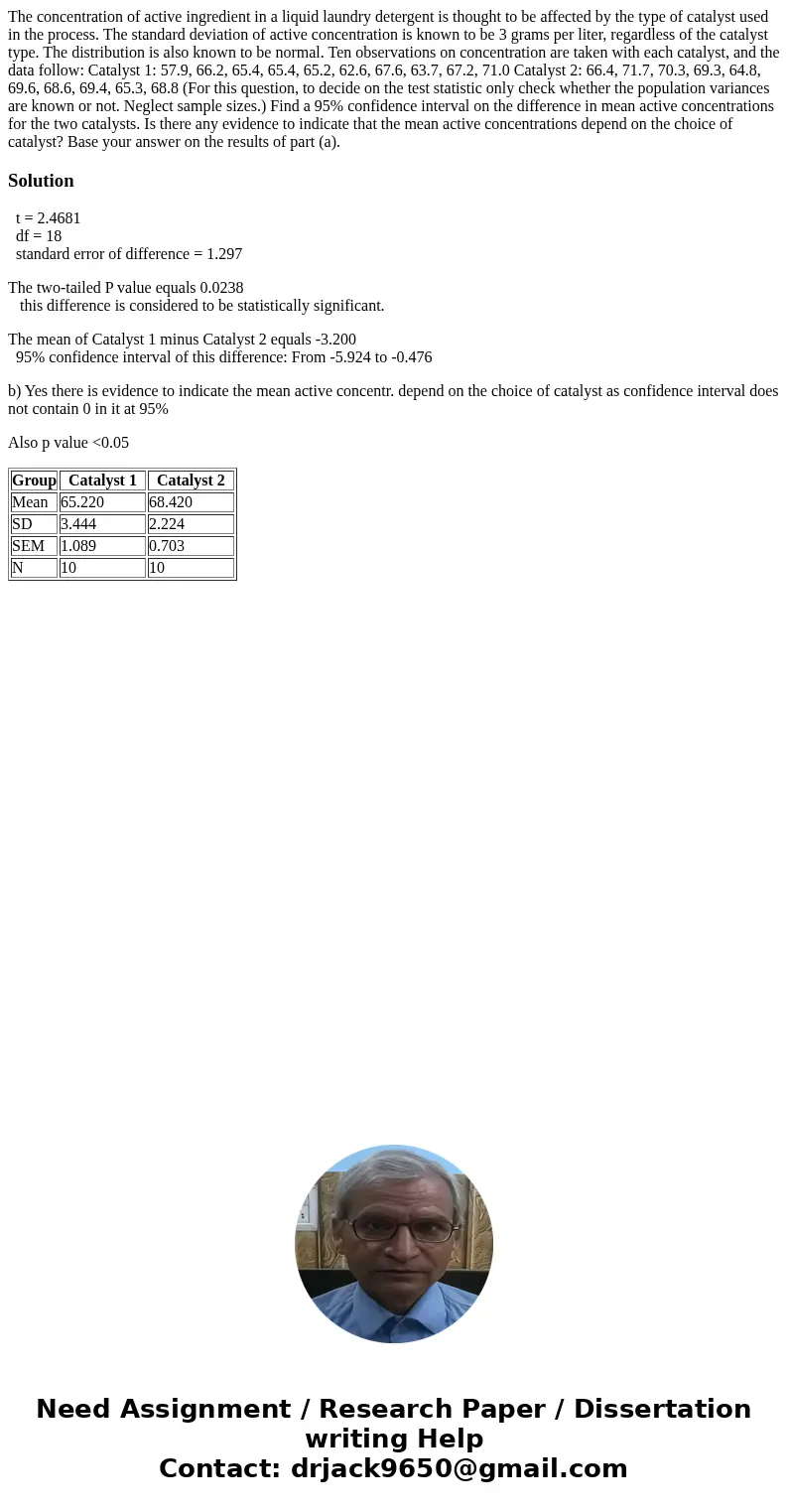  The concentration of active ingredient in a liquid laundry detergent is thought to be affected by the type of catalyst used in the process. The standard deviat