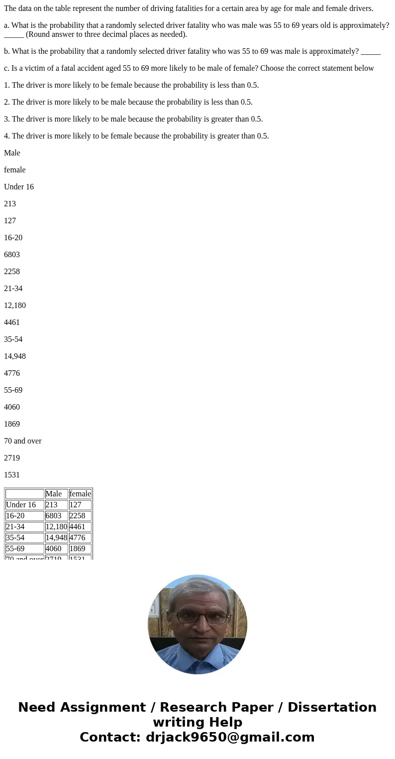 The data on the table represent the number of driving fatalities for a certain area by age for male and female drivers. a. What is the probability that a random The data on the table represent the number of driving fatalities for a certain area by age for male and female drivers. a. What is the probability that a random
