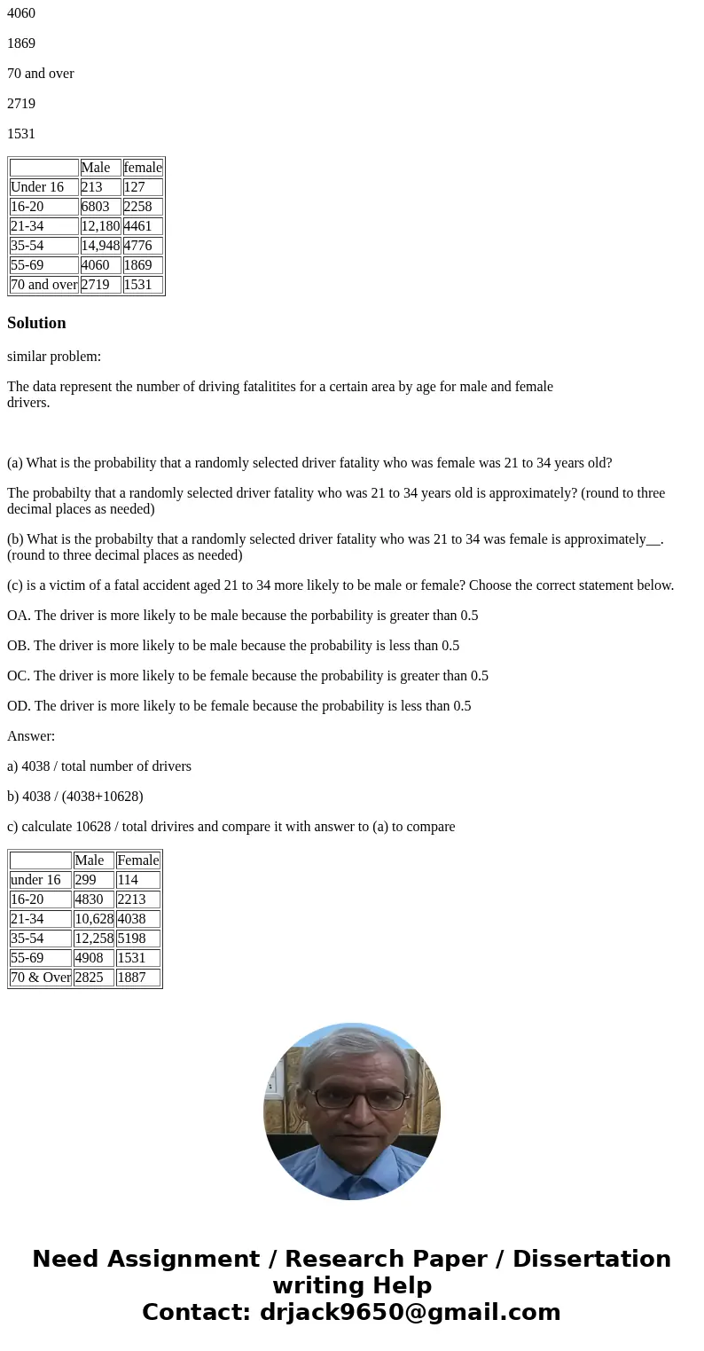 The data on the table represent the number of driving fatalities for a certain area by age for male and female drivers. a. What is the probability that a random The data on the table represent the number of driving fatalities for a certain area by age for male and female drivers. a. What is the probability that a random