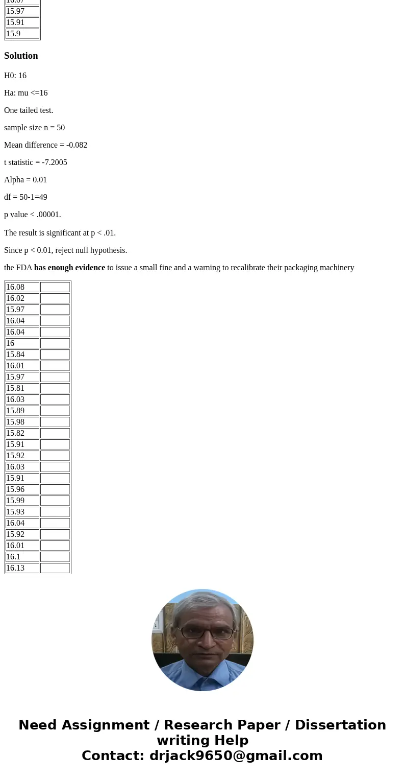 The FDA has decided to measure a store-brand’s 16-ounce bags of potato chips. The weights of 50 bags are : . H0: 16 (one-tailed). Use a p-value approach to the  The FDA has decided to measure a store-brand’s 16-ounce bags of potato chips. The weights of 50 bags are : . H0: 16 (one-tailed). Use a p-value approach to the