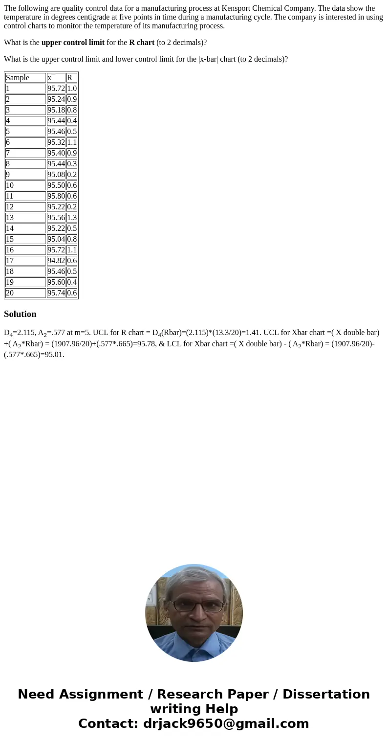 The following are quality control data for a manufacturing process at Kensport Chemical Company. The data show the temperature in degrees centigrade at five poi The following are quality control data for a manufacturing process at Kensport Chemical Company. The data show the temperature in degrees centigrade at five poi