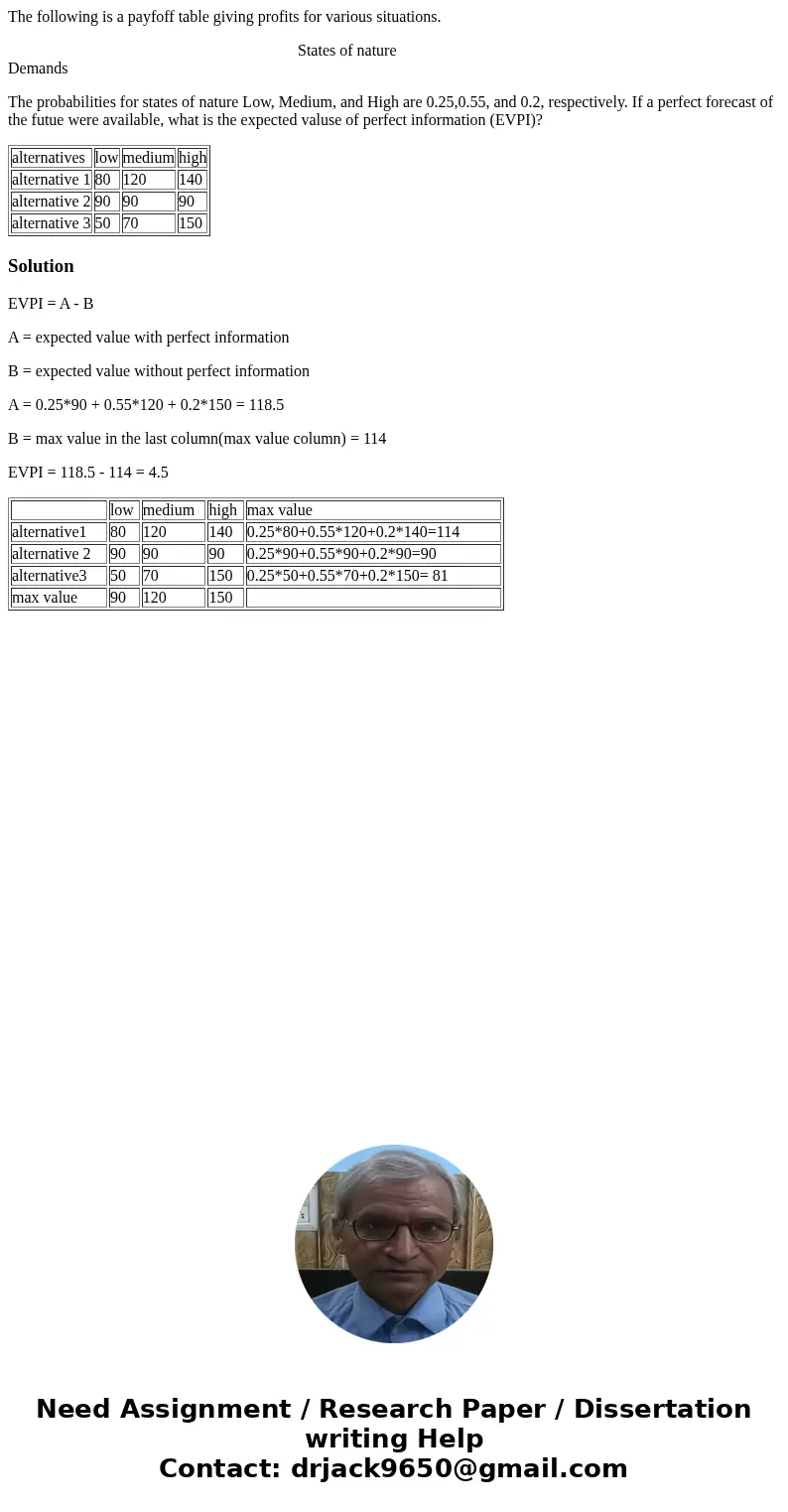 The following is a payfoff table giving profits for various situations. States of nature Demands The probabilities for states of nature Low, Medium, and High ar The following is a payfoff table giving profits for various situations. States of nature Demands The probabilities for states of nature Low, Medium, and High ar