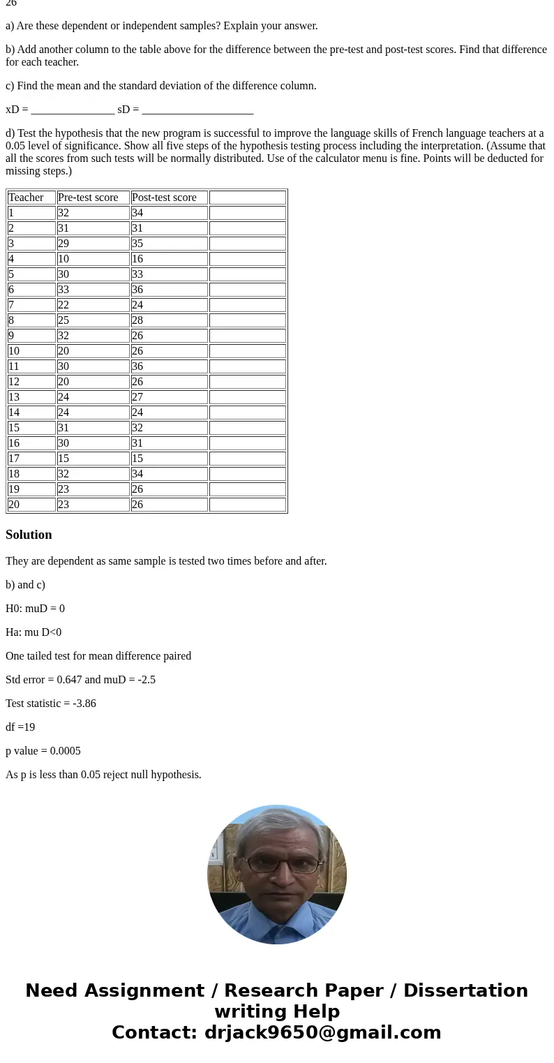 The following summer, the institute wanted to test the success of this new program in a different way. They enrolled 20 French language teachers in the 4-week p The following summer, the institute wanted to test the success of this new program in a different way. They enrolled 20 French language teachers in the 4-week p