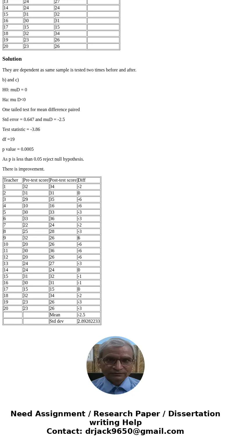 The following summer, the institute wanted to test the success of this new program in a different way. They enrolled 20 French language teachers in the 4-week p The following summer, the institute wanted to test the success of this new program in a different way. They enrolled 20 French language teachers in the 4-week p