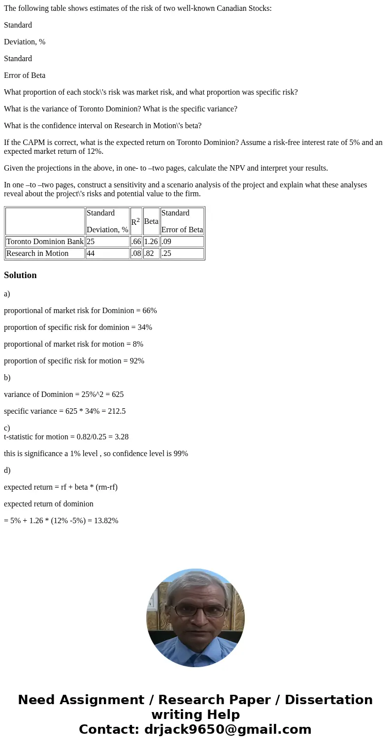 The following table shows estimates of the risk of two well-known Canadian Stocks: Standard Deviation, % Standard Error of Beta What proportion of each stock\'s The following table shows estimates of the risk of two well-known Canadian Stocks: Standard Deviation, % Standard Error of Beta What proportion of each stock\'s