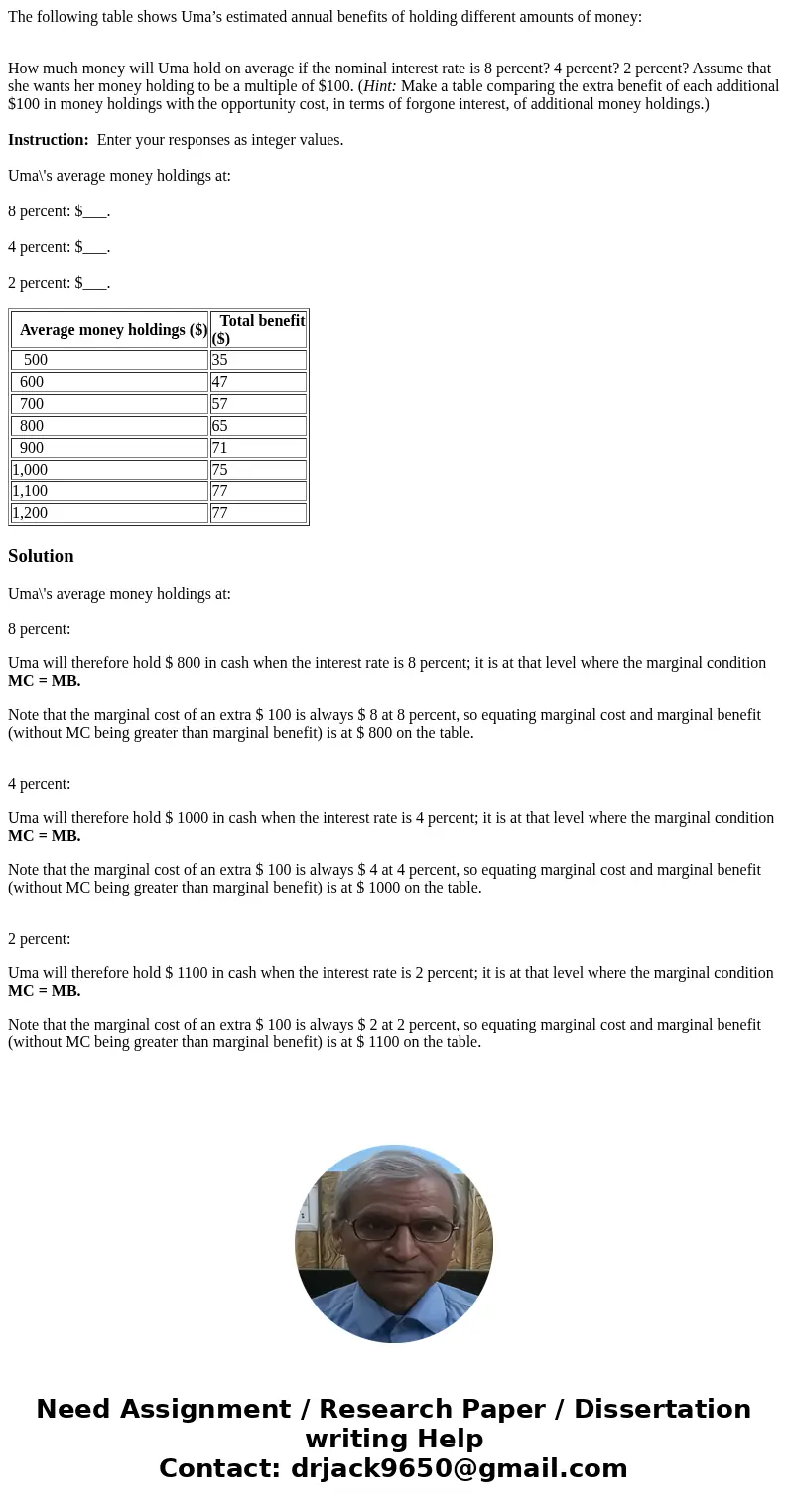 The following table shows Uma’s estimated annual benefits of holding different amounts of money: How much money will Uma hold on average if the nominal interest The following table shows Uma’s estimated annual benefits of holding different amounts of money: How much money will Uma hold on average if the nominal interest