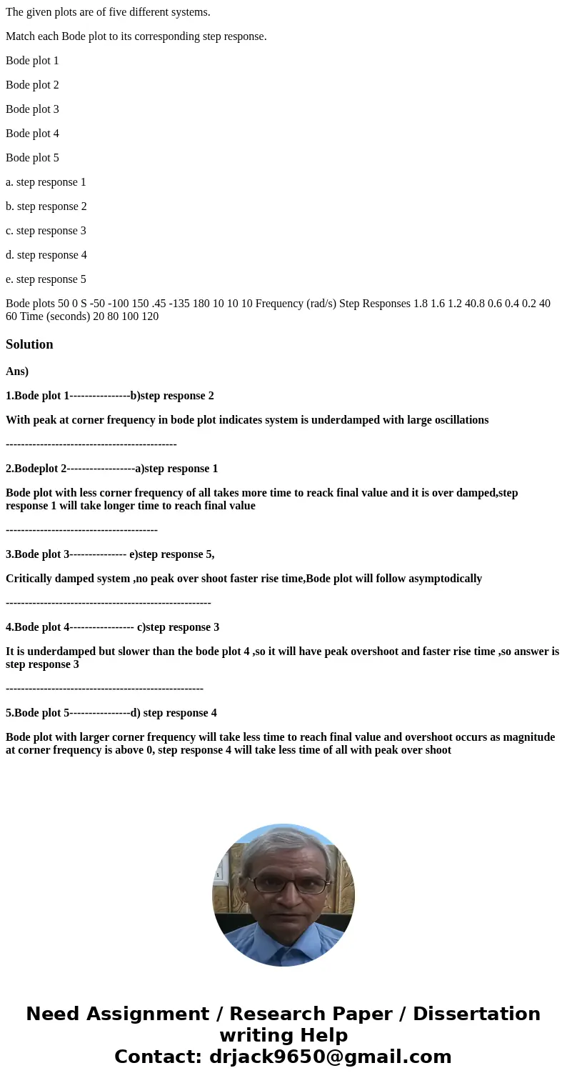 The given plots are of five different systems. Match each Bode plot to its corresponding step response. Bode plot 1 Bode plot 2 Bode plot 3 Bode plot 4 Bode plo The given plots are of five different systems. Match each Bode plot to its corresponding step response. Bode plot 1 Bode plot 2 Bode plot 3 Bode plot 4 Bode plo