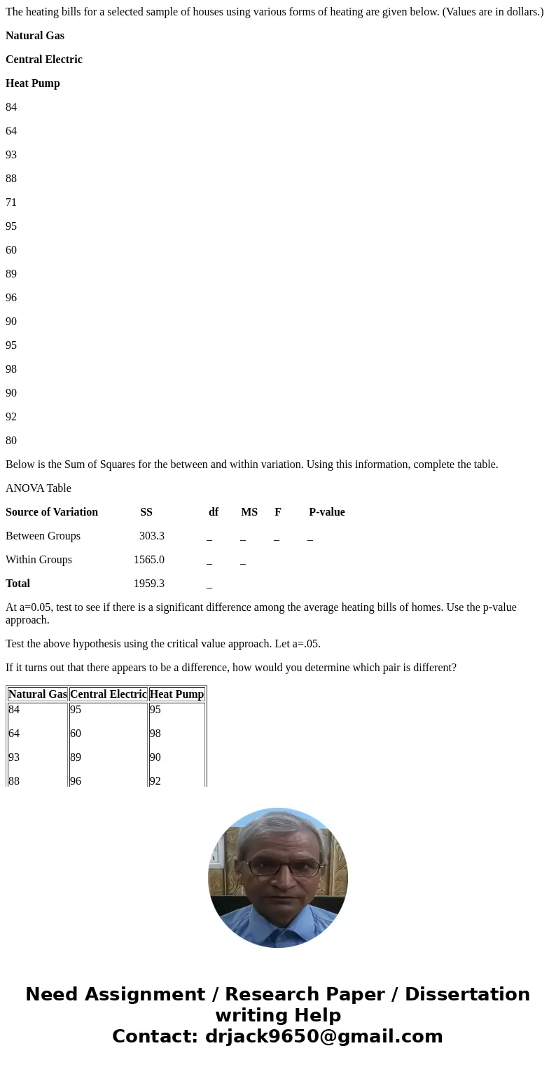 The heating bills for a selected sample of houses using various forms of heating are given below. (Values are in dollars.) Natural Gas Central Electric Heat Pum The heating bills for a selected sample of houses using various forms of heating are given below. (Values are in dollars.) Natural Gas Central Electric Heat Pum