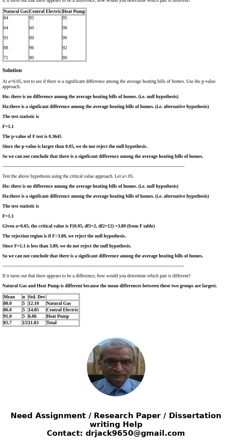 The heating bills for a selected sample of houses using various forms of heating are given below. (Values are in dollars.) Natural Gas Central Electric Heat Pum The heating bills for a selected sample of houses using various forms of heating are given below. (Values are in dollars.) Natural Gas Central Electric Heat Pum