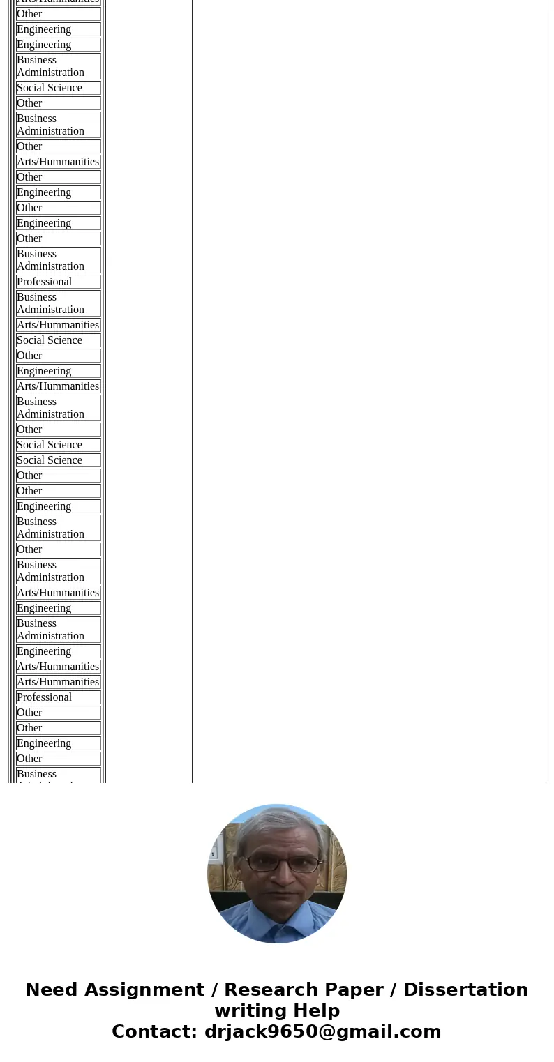 The Higher Education Research Institute at UCLA provides statistics on the most popular majors among incoming college freshmen. The five most popular majors are