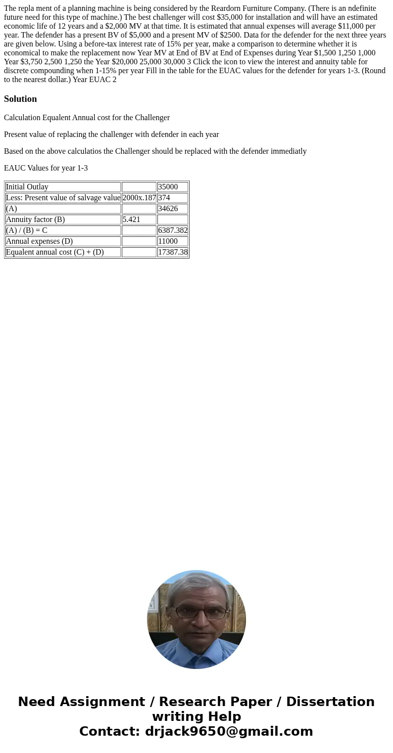 The repla ment of a planning machine is being considered by the Reardorn Furniture Company. (There is an ndefinite future need for this type of machine.) The b  The repla ment of a planning machine is being considered by the Reardorn Furniture Company. (There is an ndefinite future need for this type of machine.) The b