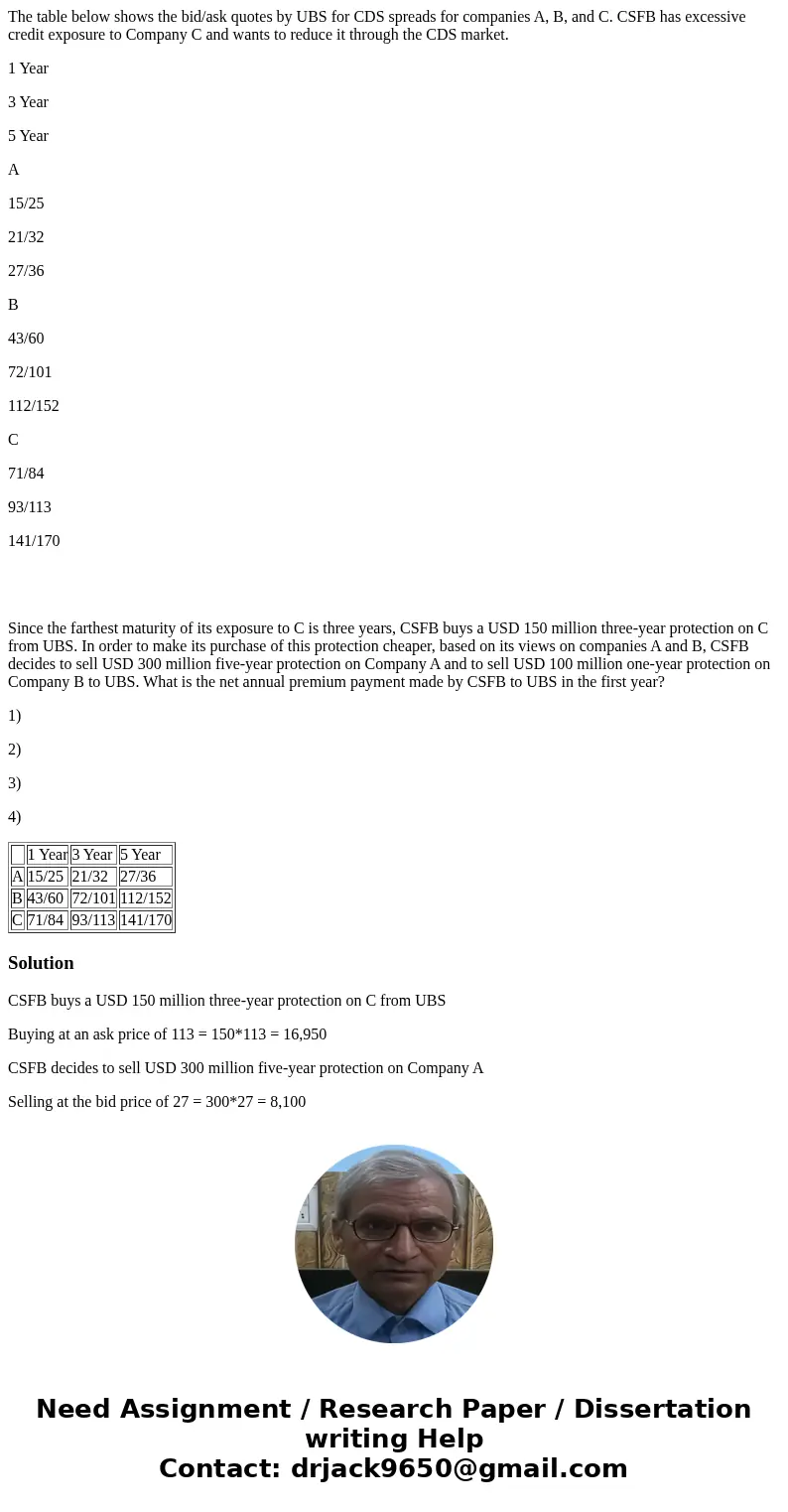The table below shows the bid/ask quotes by UBS for CDS spreads for companies A, B, and C. CSFB has excessive credit exposure to Company C and wants to reduce i The table below shows the bid/ask quotes by UBS for CDS spreads for companies A, B, and C. CSFB has excessive credit exposure to Company C and wants to reduce i