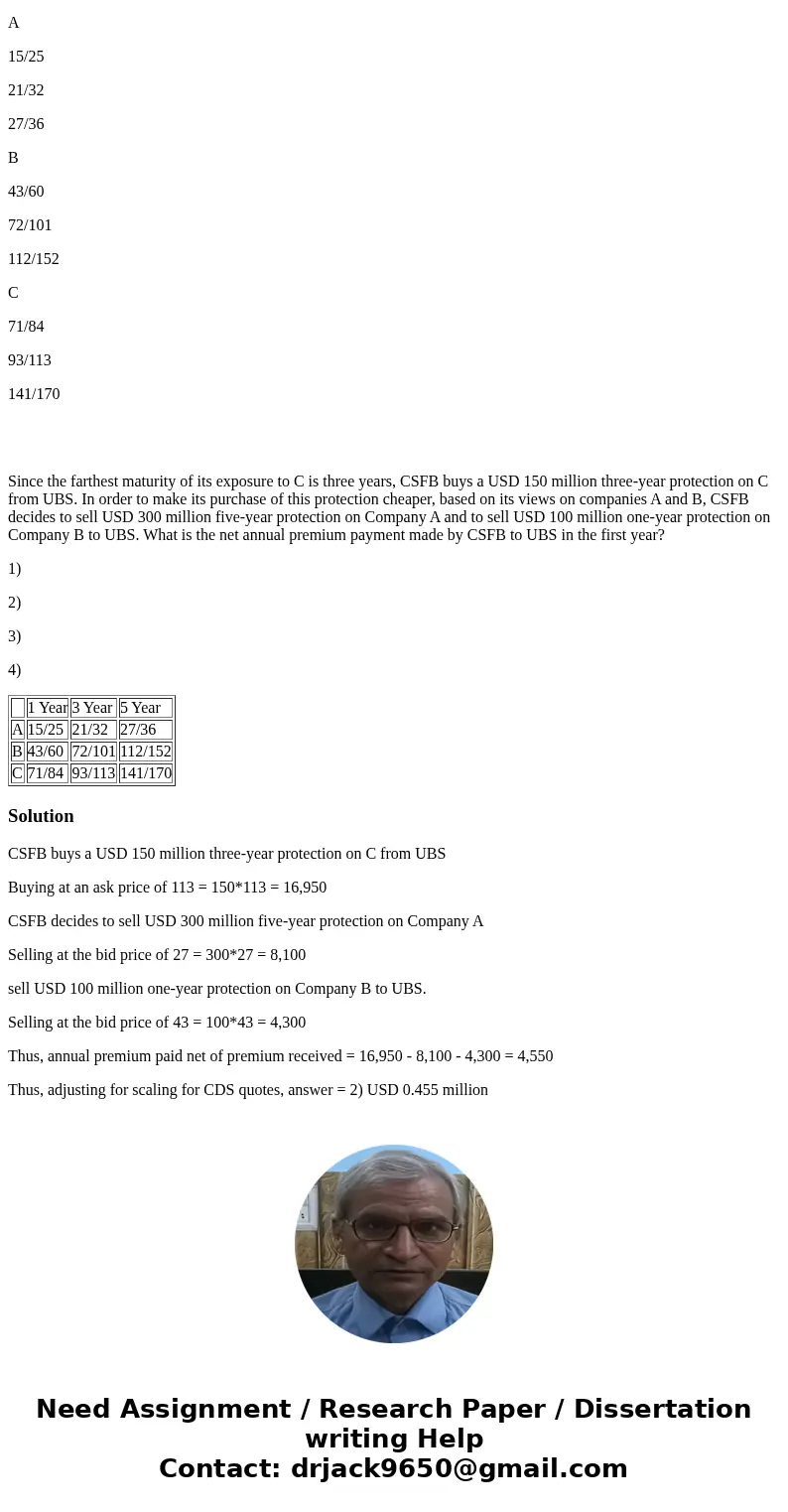 The table below shows the bid/ask quotes by UBS for CDS spreads for companies A, B, and C. CSFB has excessive credit exposure to Company C and wants to reduce i The table below shows the bid/ask quotes by UBS for CDS spreads for companies A, B, and C. CSFB has excessive credit exposure to Company C and wants to reduce i