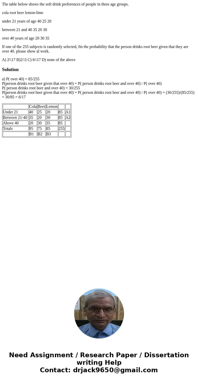 The table below shows the soft drink preferences of people in three age groups. cola root beer lemon-lime under 21 years of age 40 25 20 between 21 and 40 35 20 The table below shows the soft drink preferences of people in three age groups. cola root beer lemon-lime under 21 years of age 40 25 20 between 21 and 40 35 20