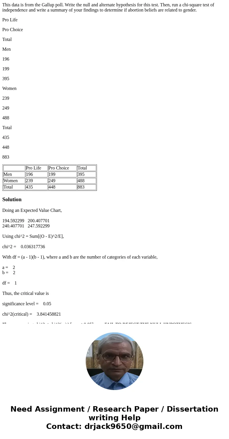 This data is from the Gallup poll. Write the null and alternate hypothesis for this test. Then, run a chi-square test of independence and write a summary of you This data is from the Gallup poll. Write the null and alternate hypothesis for this test. Then, run a chi-square test of independence and write a summary of you