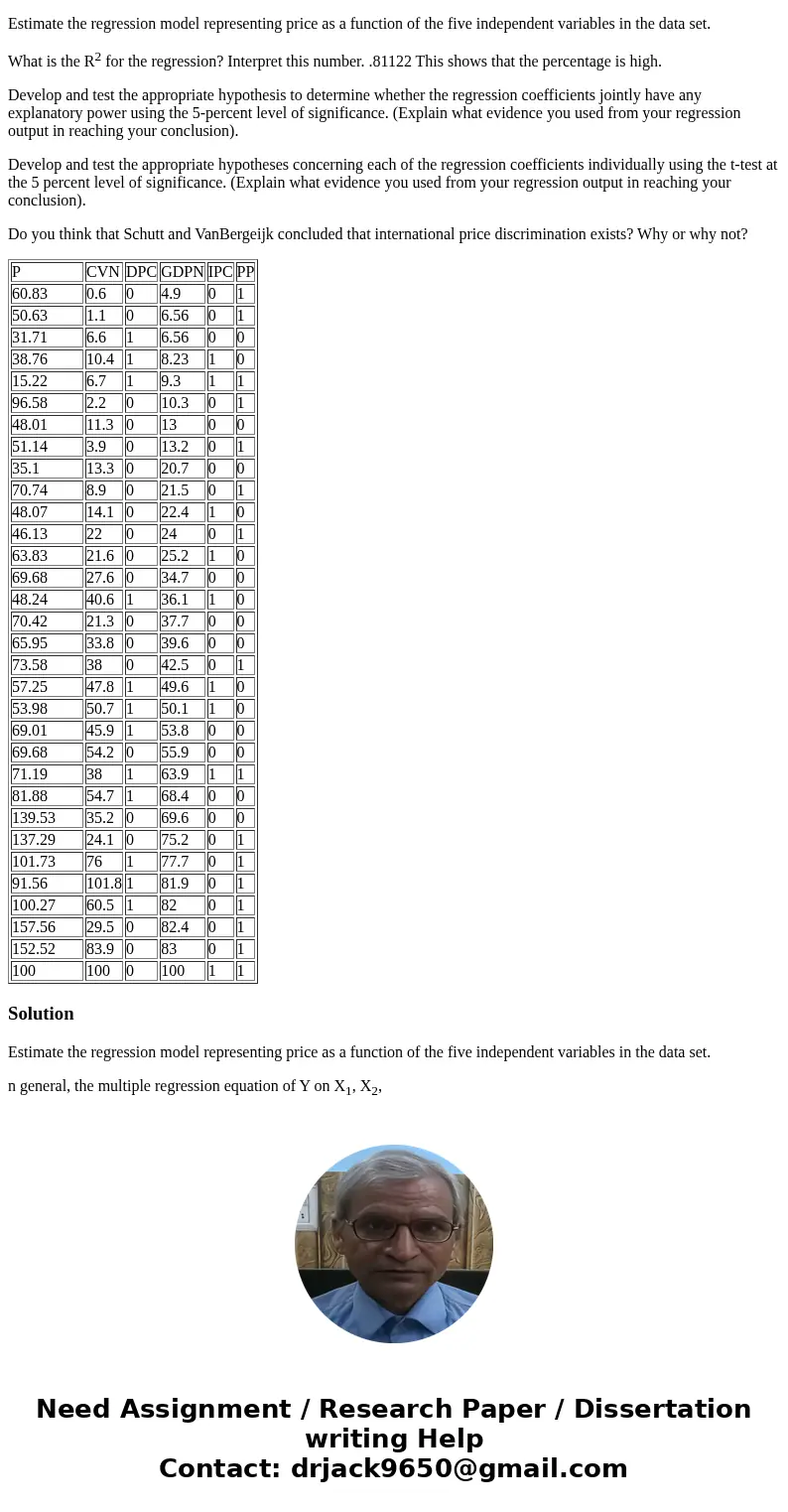 This data set is from an article by Frederick Schutt and Peter VanBergeijk in which they attempted to see if the pharmaceutical industry practiced international This data set is from an article by Frederick Schutt and Peter VanBergeijk in which they attempted to see if the pharmaceutical industry practiced international