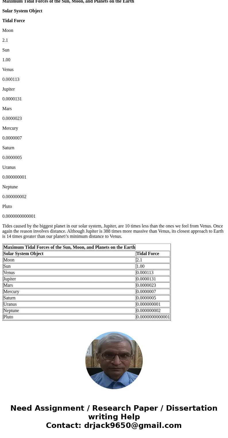 Tidal Strengths. In terms of the key ratio f/g, which planetary object is subject to the greatest tidal force, as a fraction of its own gravity: Mercury due to 