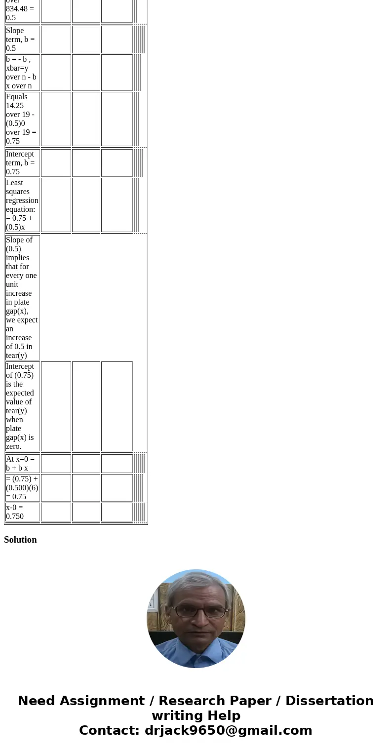 Using the results of the problem below: A. Determine the coefficient of the determination, r2, and interpret it\'s meaning. B. Determine the standard error of t