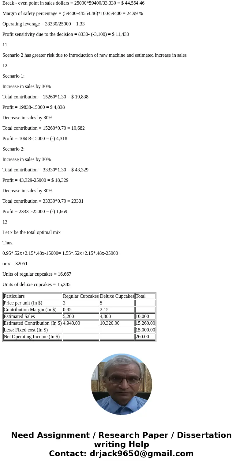 VP Analysis at Molly\'s Cupcakes1 (B) Recall Molly\'s information $34,000 37,100 Revenue - Expense Profit (loss) S3,1002 Management responded with the followin  VP Analysis at Molly\'s Cupcakes1 (B) Recall Molly\'s information $34,000 37,100 Revenue - Expense Profit (loss) S3,1002 Management responded with the followin