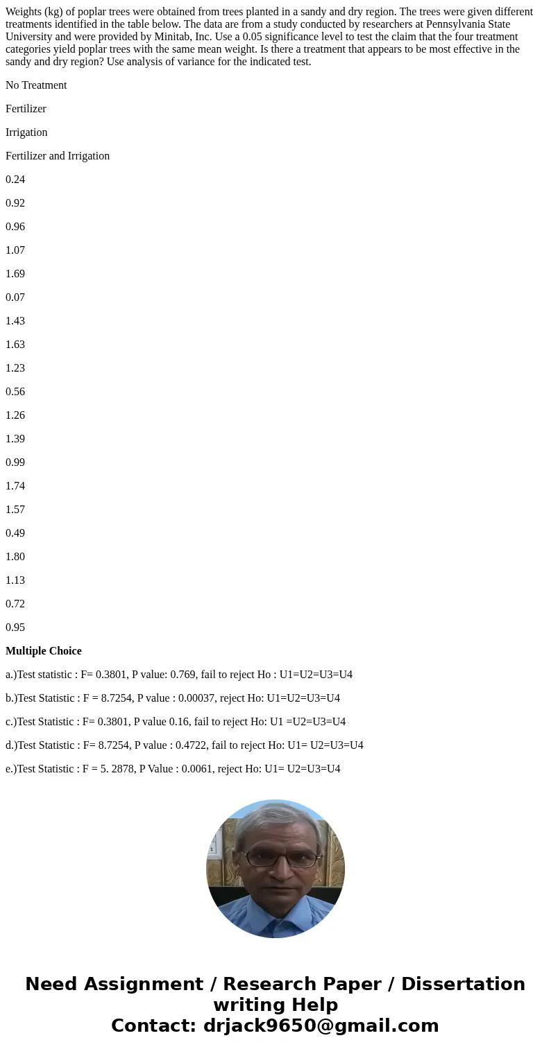 Weights (kg) of poplar trees were obtained from trees planted in a sandy and dry region. The trees were given different treatments identified in the table below Weights (kg) of poplar trees were obtained from trees planted in a sandy and dry region. The trees were given different treatments identified in the table below