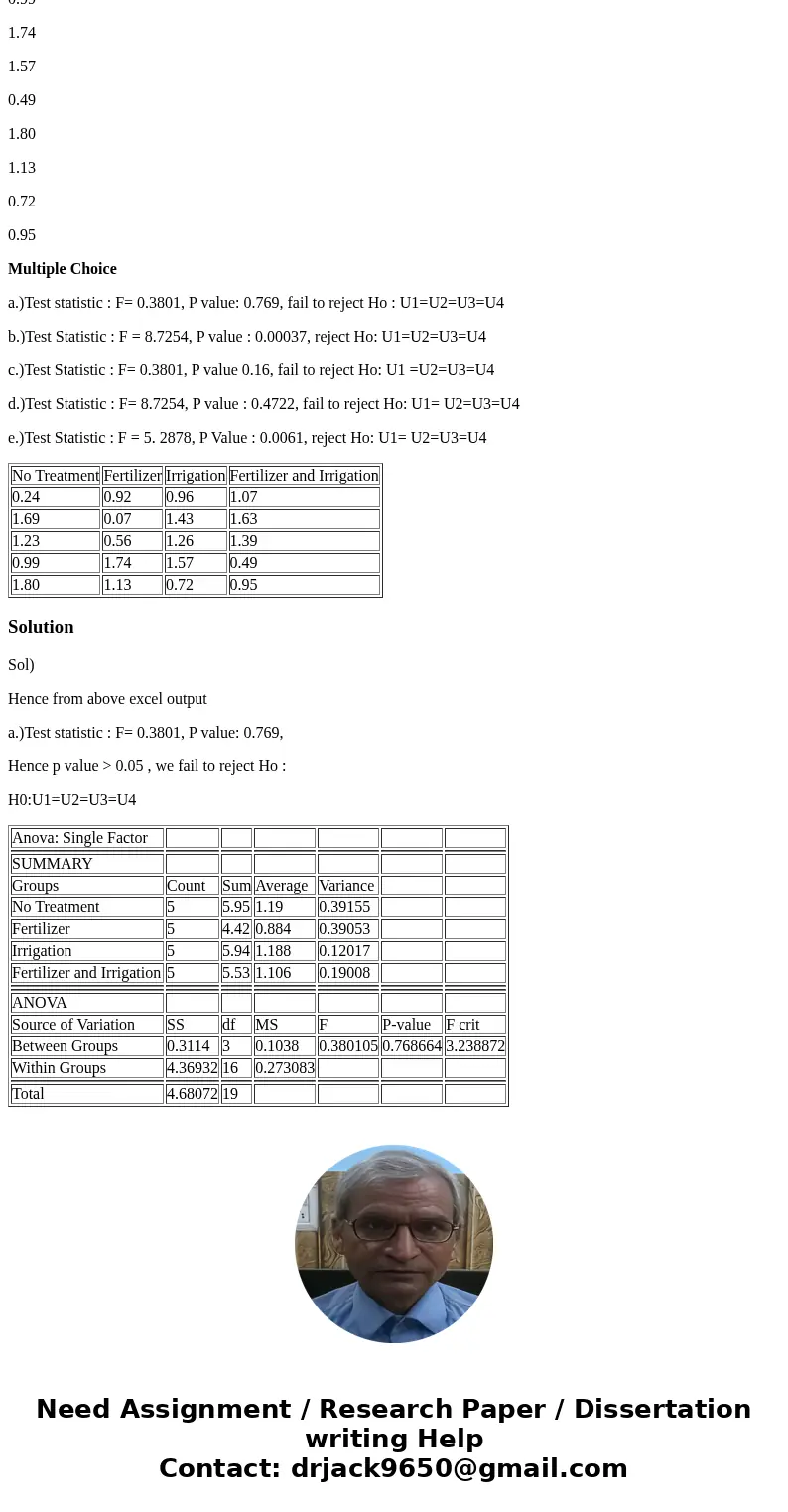 Weights (kg) of poplar trees were obtained from trees planted in a sandy and dry region. The trees were given different treatments identified in the table below Weights (kg) of poplar trees were obtained from trees planted in a sandy and dry region. The trees were given different treatments identified in the table below