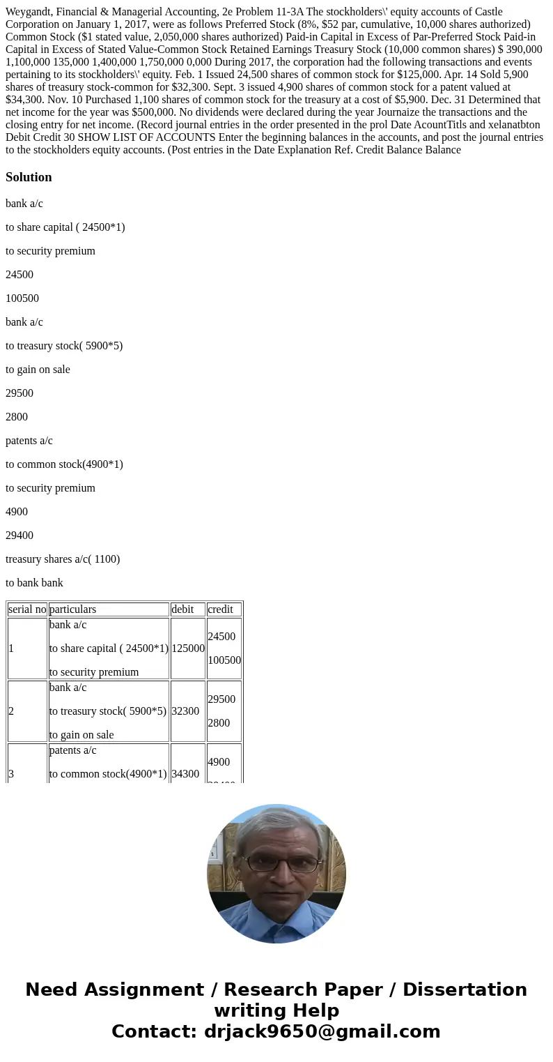 Weygandt, Financial & Managerial Accounting, 2e Problem 11-3A The stockholders\' equity accounts of Castle Corporation on January 1, 2017, were as follows   Weygandt, Financial & Managerial Accounting, 2e Problem 11-3A The stockholders\' equity accounts of Castle Corporation on January 1, 2017, were as follows