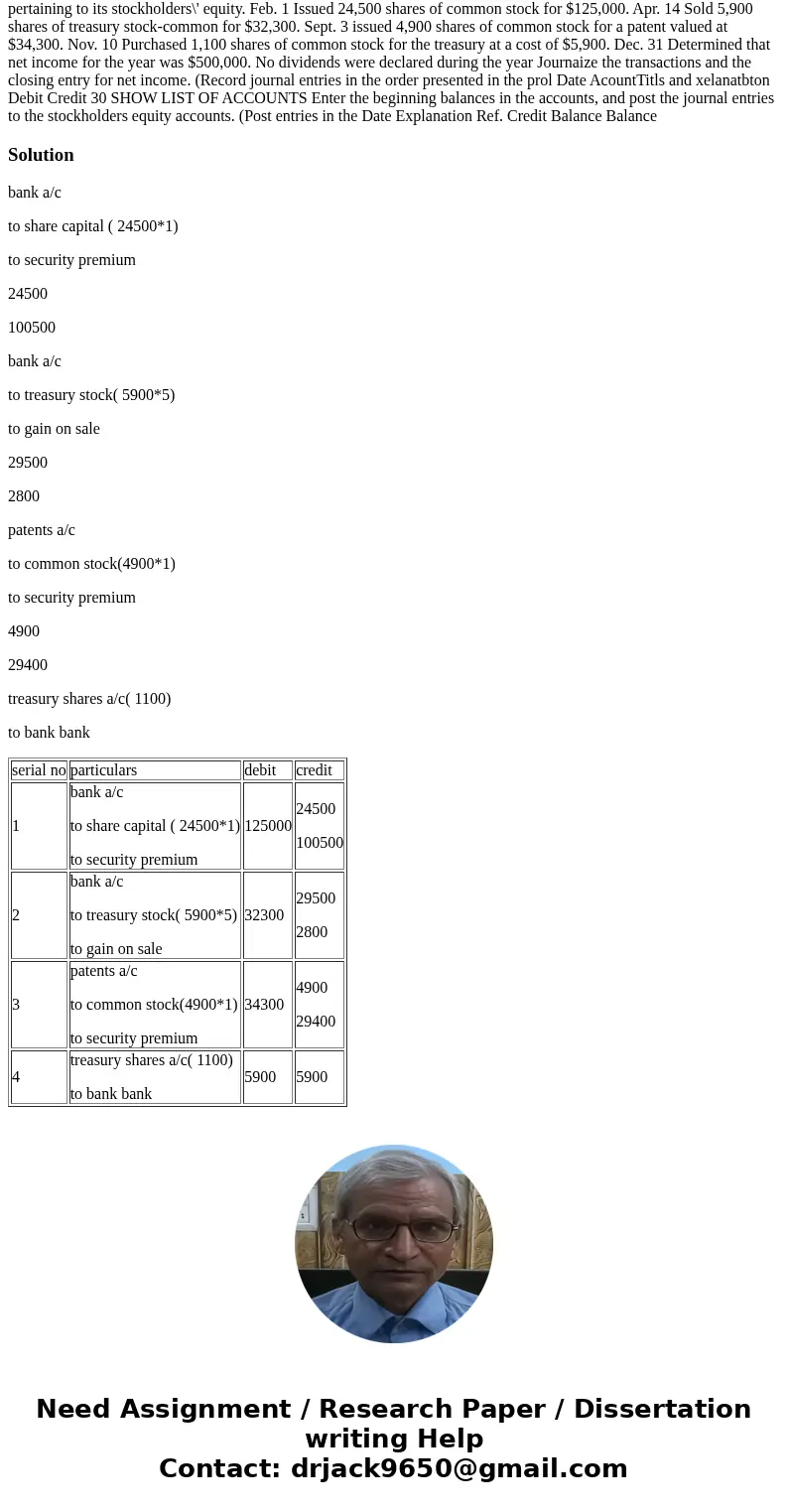 Weygandt, Financial & Managerial Accounting, 2e Problem 11-3A The stockholders\' equity accounts of Castle Corporation on January 1, 2017, were as follows   Weygandt, Financial & Managerial Accounting, 2e Problem 11-3A The stockholders\' equity accounts of Castle Corporation on January 1, 2017, were as follows