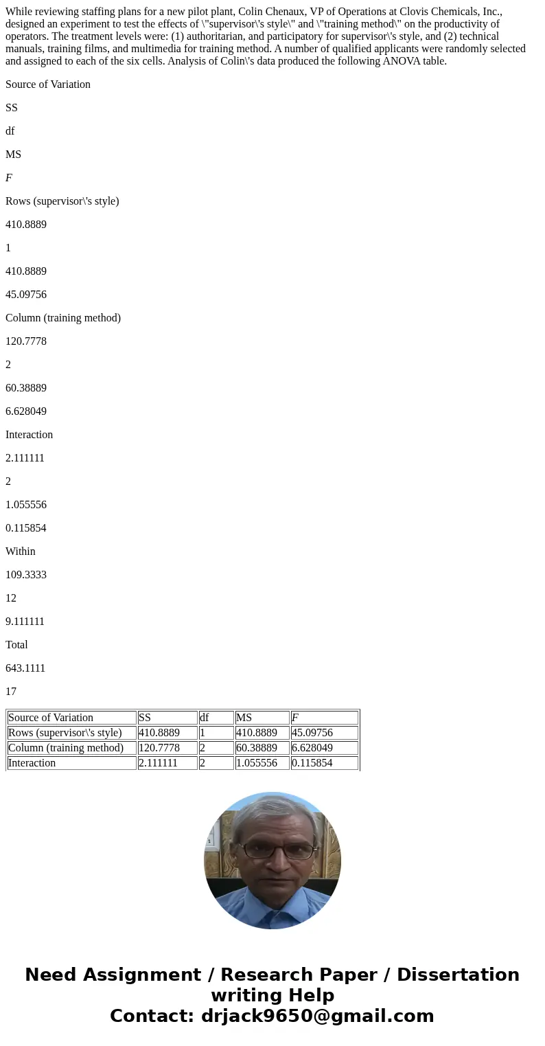 While reviewing staffing plans for a new pilot plant, Colin Chenaux, VP of Operations at Clovis Chemicals, Inc., designed an experiment to test the effects of \ While reviewing staffing plans for a new pilot plant, Colin Chenaux, VP of Operations at Clovis Chemicals, Inc., designed an experiment to test the effects of \