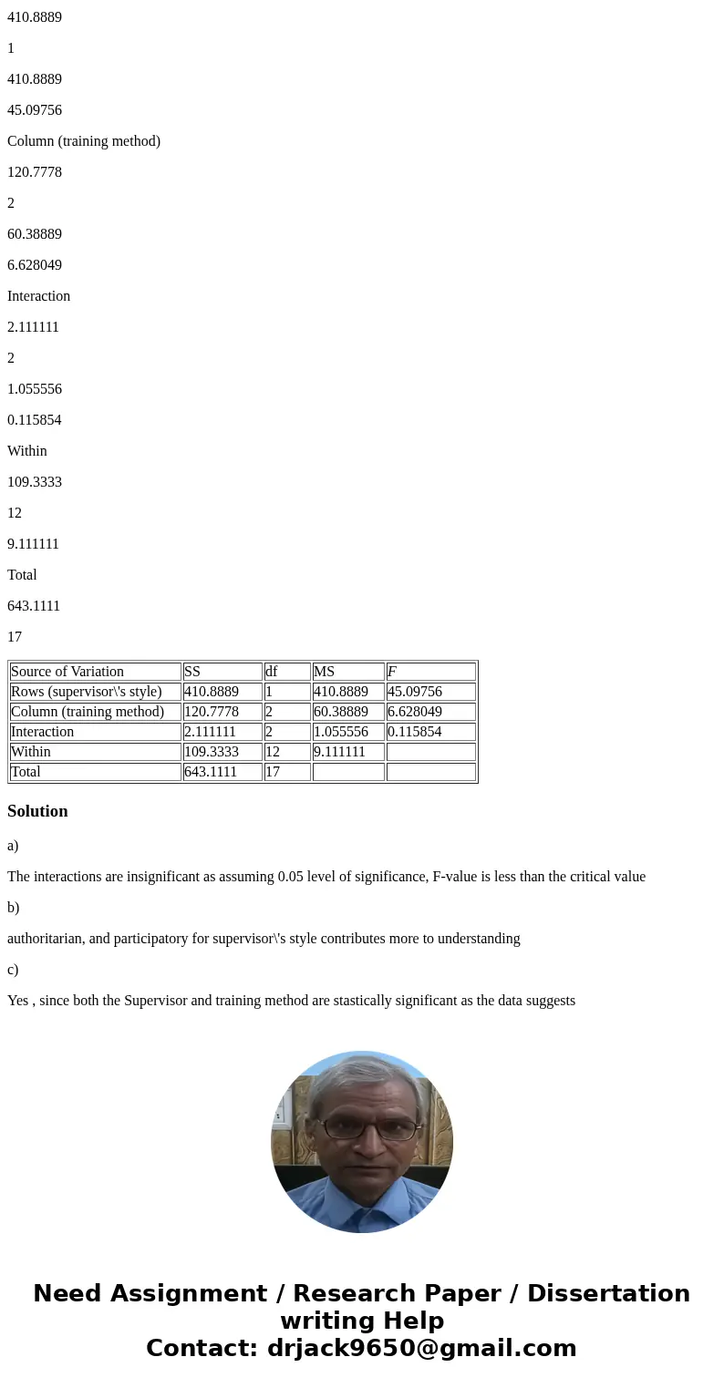 While reviewing staffing plans for a new pilot plant, Colin Chenaux, VP of Operations at Clovis Chemicals, Inc., designed an experiment to test the effects of \ While reviewing staffing plans for a new pilot plant, Colin Chenaux, VP of Operations at Clovis Chemicals, Inc., designed an experiment to test the effects of \