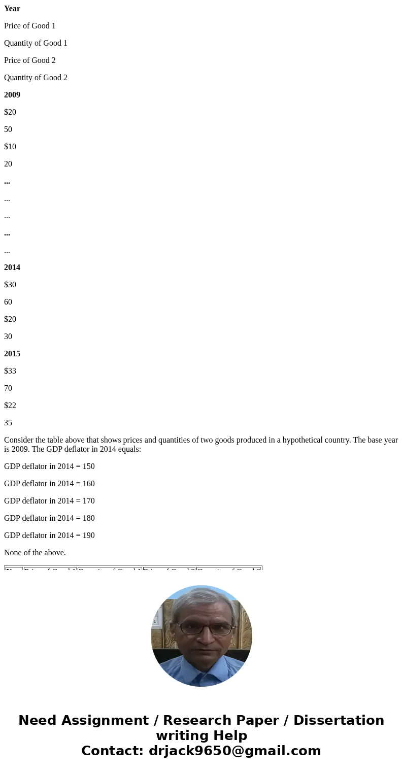 Year Price of Good 1 Quantity of Good 1 Price of Good 2 Quantity of Good 2 2009 $20 50 $10 20 ... ... ... ... ... 2014 $30 60 $20 30 2015 $33 70 $22 35 Consider Year Price of Good 1 Quantity of Good 1 Price of Good 2 Quantity of Good 2 2009 $20 50 $10 20 ... ... ... ... ... 2014 $30 60 $20 30 2015 $33 70 $22 35 Consider
