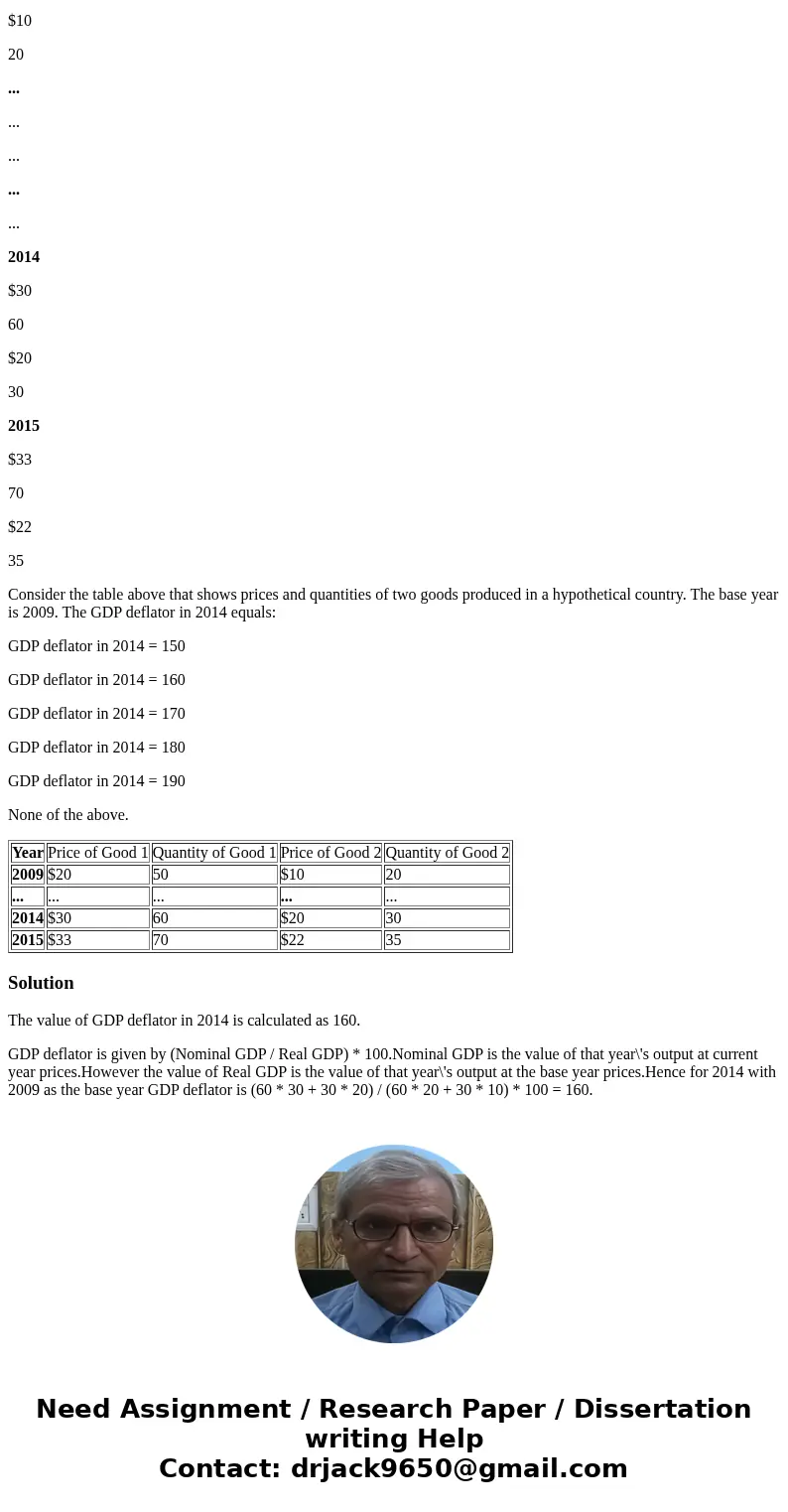 Year Price of Good 1 Quantity of Good 1 Price of Good 2 Quantity of Good 2 2009 $20 50 $10 20 ... ... ... ... ... 2014 $30 60 $20 30 2015 $33 70 $22 35 Consider Year Price of Good 1 Quantity of Good 1 Price of Good 2 Quantity of Good 2 2009 $20 50 $10 20 ... ... ... ... ... 2014 $30 60 $20 30 2015 $33 70 $22 35 Consider