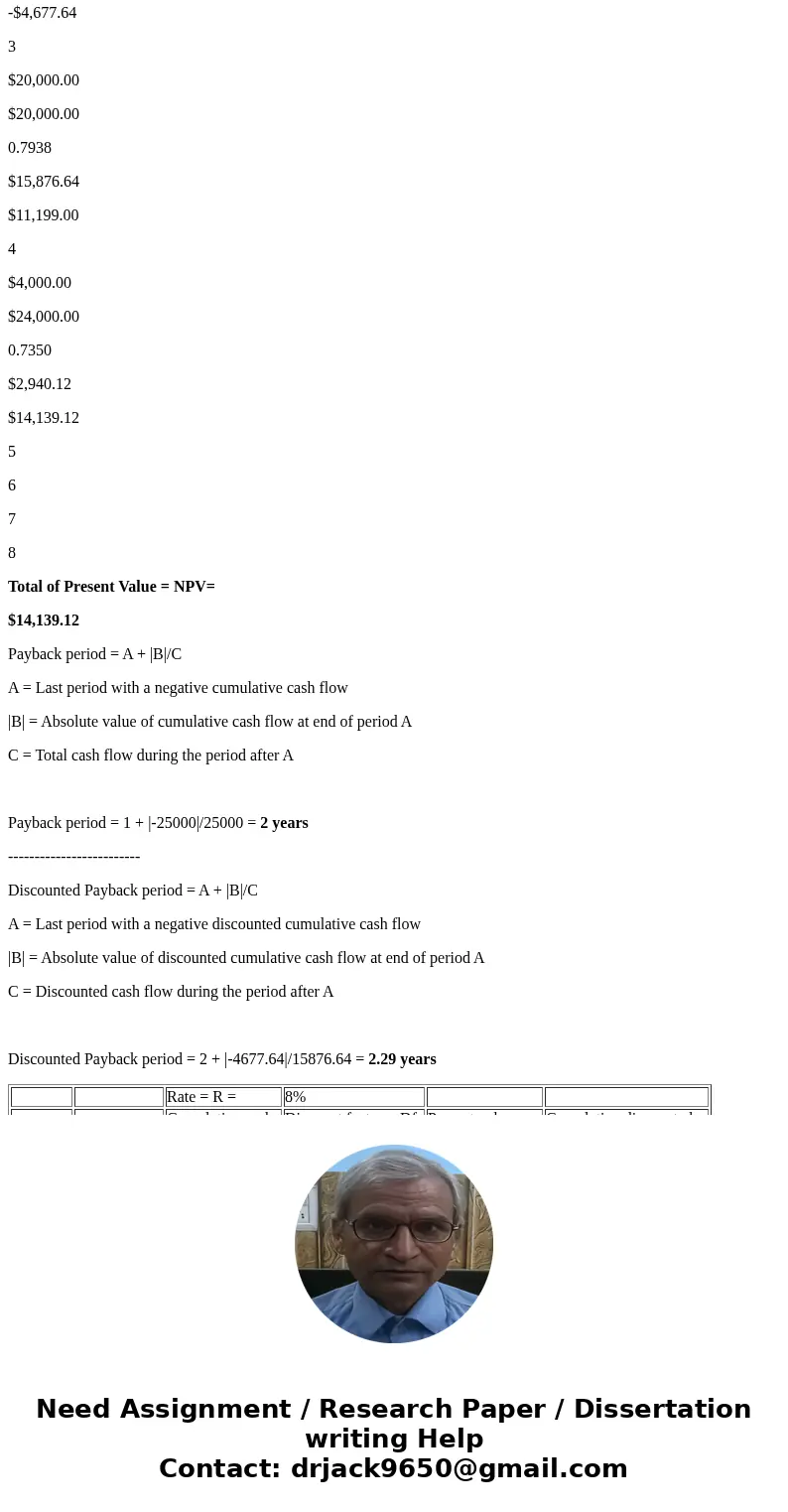 You are trying to decide whether to accept or reject a project. The project will generate a cash flow of $15,000 in year one; $25,000 in year two; $20,000 in ye You are trying to decide whether to accept or reject a project. The project will generate a cash flow of $15,000 in year one; $25,000 in year two; $20,000 in ye