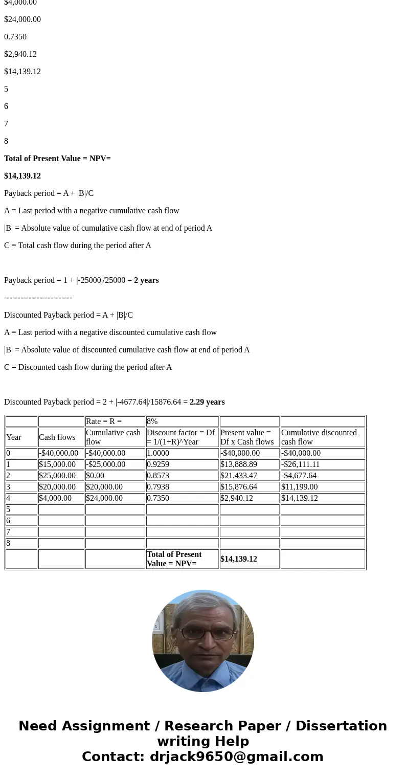 You are trying to decide whether to accept or reject a project. The project will generate a cash flow of $15,000 in year one; $25,000 in year two; $20,000 in ye You are trying to decide whether to accept or reject a project. The project will generate a cash flow of $15,000 in year one; $25,000 in year two; $20,000 in ye