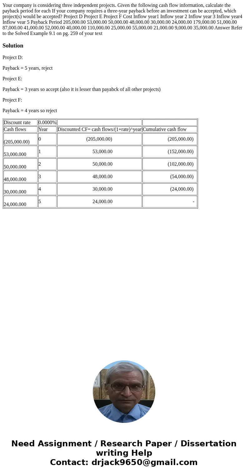 Your company is considering three independent projects. Given the following cash flow information, calculate the payback period for each If your company requir  Your company is considering three independent projects. Given the following cash flow information, calculate the payback period for each If your company requir