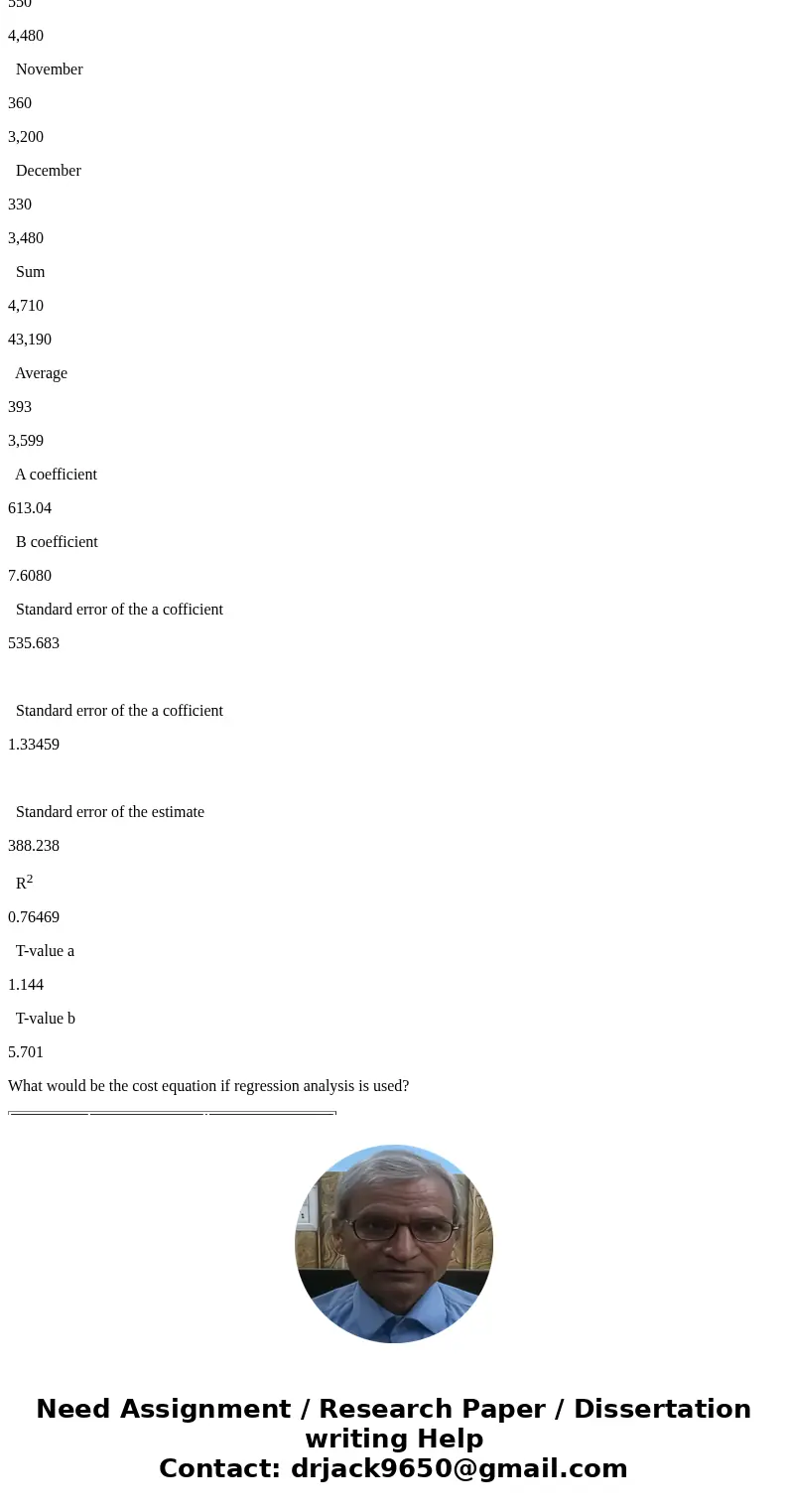 The Armer Company is accumulating data to be used in preparing its annual profit plan for the coming year. The cost behavior pattern of the maintenance costs mu